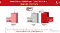 Ekonomi Sulawesi Utara Tumbuh 5,13 Persen di Triwulan II 2024